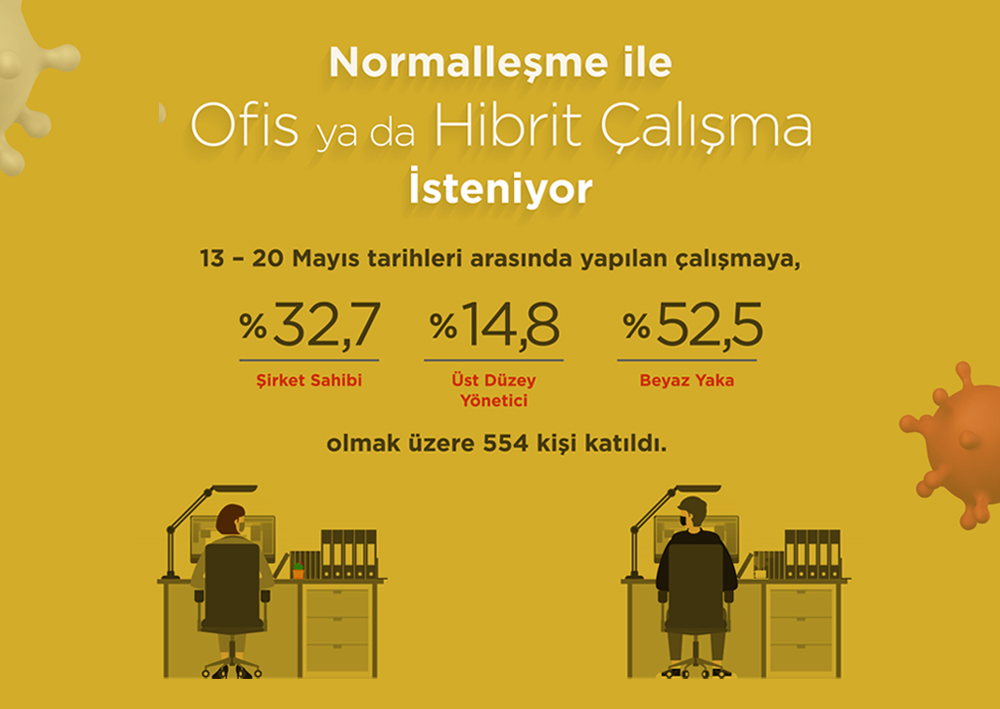 العمل المكتبي أو الهجين مطلوب مع التطبيع